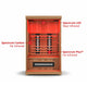 Finnmark FD-2 Full Spectrum Infrared Sauna