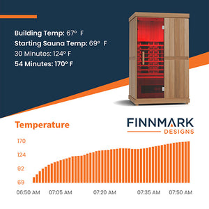 Finnmark FD-2 Full Spectrum Infrared Sauna